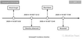 TOKEN:Uniswap重入事件详尽解析_MBT