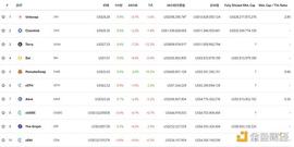 DEFI:金色DeFi日报 | OpenSea总交易额击穿30亿美元_NFT