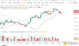 USDT:8.25晚间行情：比特币合适止跌？注意这个位置_usdt币交易违法吗香港