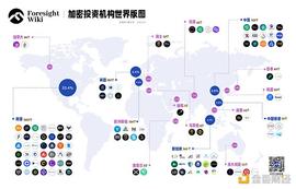 coinbase:非正式 Crypto VC 行业全景报告_区块链
