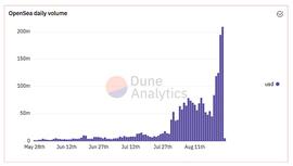 OPEN:OpenSea单日交易额突破2亿美元 CryptoPunks交易量暴增10倍_OpenDAO