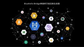HEL:Bluehelix Bridge跨链桥结盟Polygon  打造万链互联时代_Double Helix