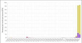 INFINITY:Axie Infinity 是否可持续？_KittenFinance