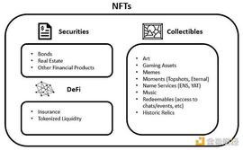 BOX:Andrew Kang：NFT 市场究竟有多大？_NDB