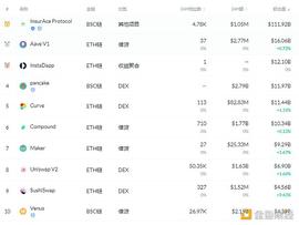 DEF:金色DeFi日报 | Poly Network公布攻击事件最新进展_DEFI