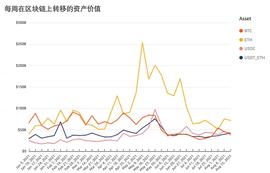 ENJ:比特币链下交易带来数十亿美元市场 区块链扩容有哪些新机会？_区块链工程专业学什么课程
