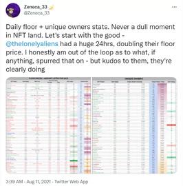 FEI:一文掌握 NFT 必备资源和分析工具_TRI