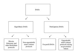 UNI:斯坦福万字研讨：现有法律能否适应 DAO 的兴起_以太坊交易所有几个