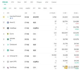 NFT:金色DeFi日报 | 彭博和Galaxy Digital推出DeFi基准_Farm Defi