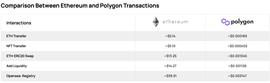 POLY:从DEX到NFT链游 深度解读Polygon及其生态系统_terra币和luna币