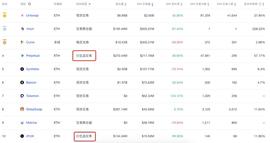 OLY:中心化衍生品限速 链上竞品冲锋_DeFiSocial Gaming