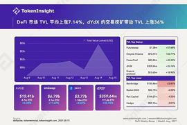 DEF:DeFi 市场复苏 GameFi 的夏天依旧火热_Aurory