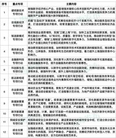 PIC:上海公布经济数字化转型重点专项：深化数字人民币试点场景_epic币未来多少一枚