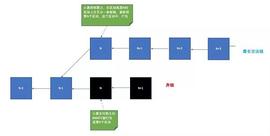 区块链:比特币转账为什么一定要等6个确认才能到账？_区块链技术的应用