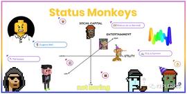 LAYER:NFT 一种新型社交网络「Status Monkeys」_ROL