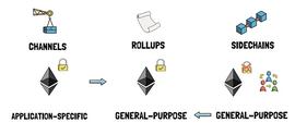 SEC:一文了解以太坊的终极扩容方案：rollups_orbi币历史价格