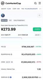 加密货币:梅西转会搅动币圈 这款虚拟货币七天内被爆买近200亿元_PSG