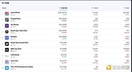 PUN:金色观察 | NFT 那么多却无从下手 看这篇就够了_HDPUNK价格