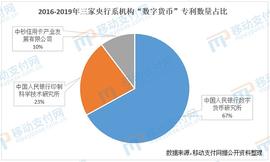 数字货币:数字人民币专利数激增 “区块链”或大有可为_数字人民币千万别开通