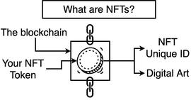 GAS:科普：NFT 必知必会_区块链