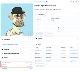 区块链:你花几万块钱买的NFT头像 到底存在了哪里？_CRYPT