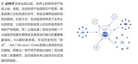区块链:公链大战迎来中场休息？NA（Nirvana） Chain探索出一条社区双治理机制崭露锋芒_SEC