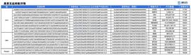 POL:34分钟抢走6.1亿美金 DeFi史上最大盗窃案_polygon币最新消息