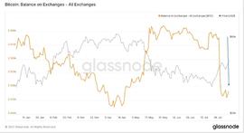 BIN:市场行情分析报告（周度简版）_binance