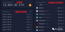 以太坊:价值4000万美金以太坊在三天内被销毁 超越比特币？_BTC