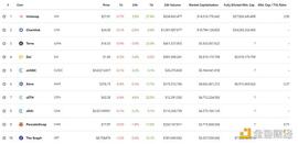 TAL:DeFi周刊 | DeFi币种普涨 总市值达到1060亿美元_Verify DeFi