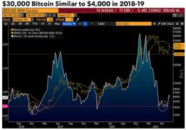 TOKE:彭博8月加密货币展望报告全文：比特币将重回10万美元_USD