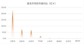 WEB:2021链上隐私研究报告：数字原生觉醒 铺就Web3.0之路_WEB3