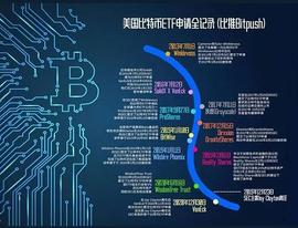 加密货币:美国SEC主席：比特币ETF可能成为现实_Securypto