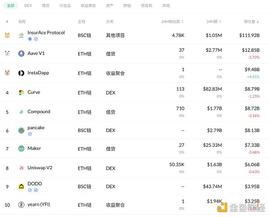 DEFI:金色DeFi日报 | ?腾讯NFT平台幻核首期300枚NFT在数秒内售罄_DeFi on MCW