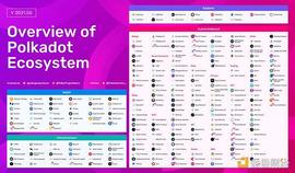 KUS:HashKey 崔晨：简析 Kusama 首批平行链拍卖过程、结果及影响_Exosama Network