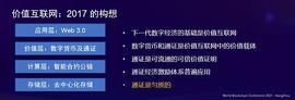 NFT:孟岩：以NFT构建价值互联网_BNFT价格