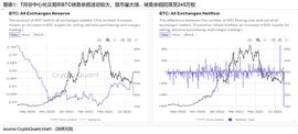 DEFI:加密数字资产月度研究报告 （BTC与ETH）_VERS