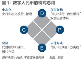 数字人:掘金数字人民币_SWAP