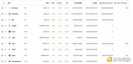 USD:DeFi周刊 | DeFi市值持续回升 达到943亿美元_Aave TUSD