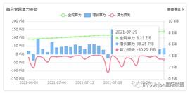 BTC:飞驰浏览器多项新功能重磅上线_btcv币现在的价格