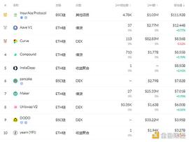 FUTU:金色DeFi日报 | ?腾讯音乐内测加密数字藏品平台_Fairly Advance Future