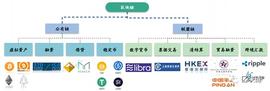 EFI:2030展望：区块链、AI、商业航天的未来十年_区块链