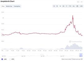 稳定币:算法稳定币：稳中求变_AMP