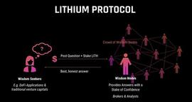 LIT:专访 Lithium 联合创始人 David Lighton：如何为无流动性资产准确估值？_Bithumb