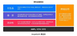 NFI:算法稳定币的应用现状：借贷协议应用最多 最不稳定的AMPL抢先上Aave_稳定币