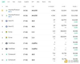 DEFI:金色DeFi日报 | Dove Metrics报告：欧洲正试图成为DeFi中心_DEF