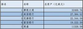 NFT:美国五大银行的加密货币观：发行、投资、交易均有涉及_MEEB