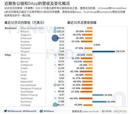 SWAP:DeFi富了谁?36个DeFi协议年化营收约29亿美元 平均市销率21.8倍_GEFI币