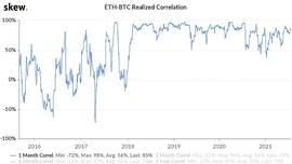 ETH:以太坊将和比特币脱钩？为期36个月的相关性或将被打破_以太坊