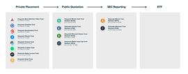 GBTC:加拿大比特币ETF市场运行情况与灰度比特币信托的比较_ARE